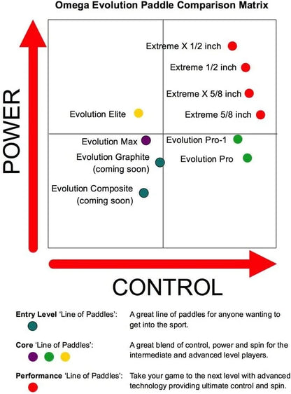 Omega Evolution Extreme X Pickleball Paddle - Pickleball Paddles with Thick Polymer Core - USAPA Approved Pickleball Paddles - Elongated (Black Grey)